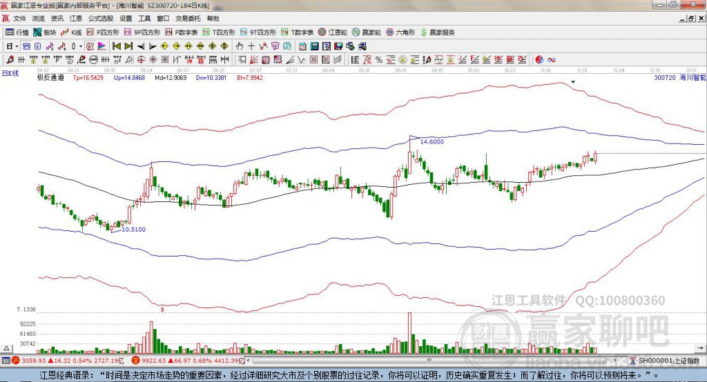300720海川智能贏家極反通道工具 300720海川智能贏家極反通道工具
