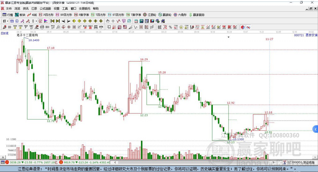 000721西安飲食贏家十二宮工具 000721西安飲食贏家十二宮工具