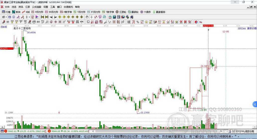 300244迪安診斷贏家十二宮工具 300244迪安診斷贏家十二宮工具