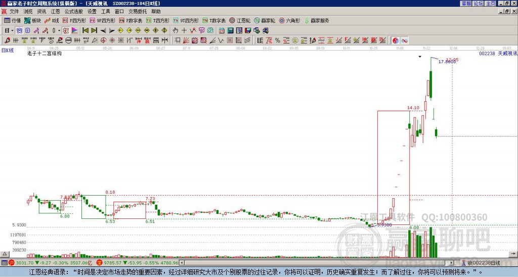 002238天威視訊贏家十二宮工具