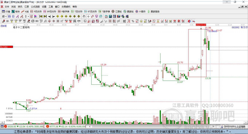 002892科力爾贏家十二宮工具