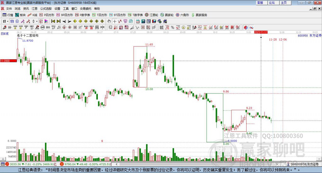 600958東方證券贏家十二宮工具 600958東方證券贏家十二宮工具