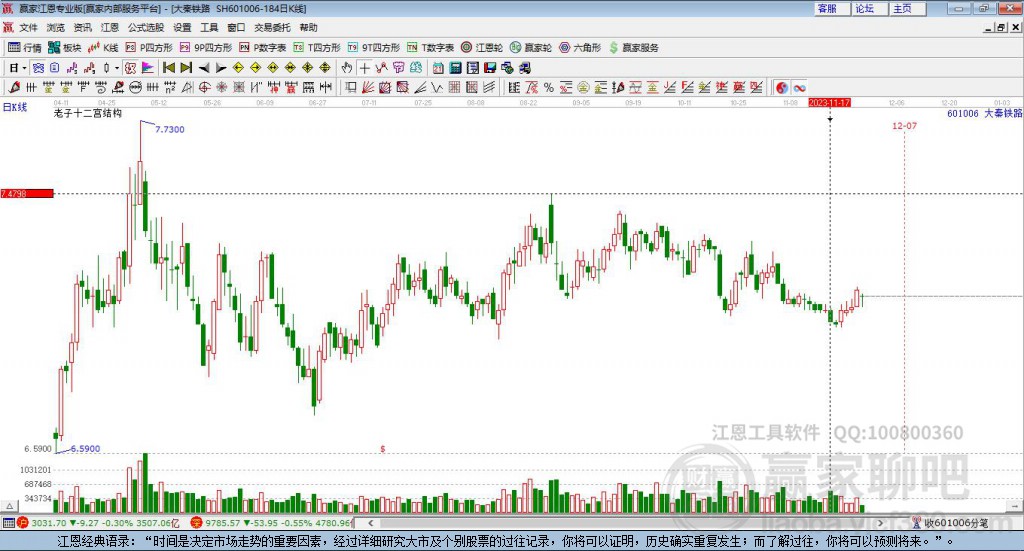 601006大秦鐵路贏家十二宮工具