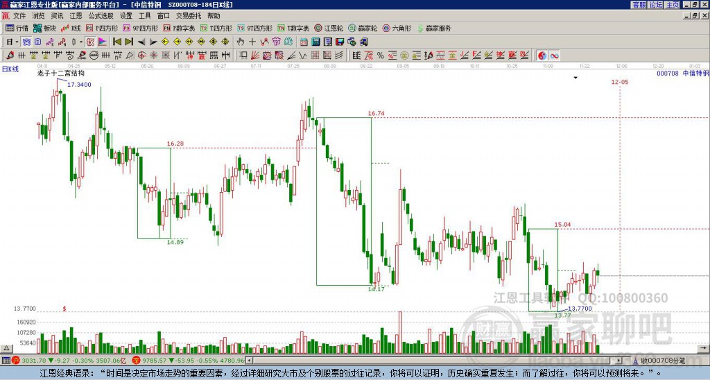 000708中信特鋼贏家十二宮工具