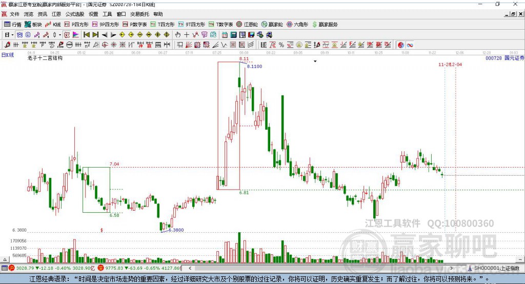 000728國元證券贏家十二宮工具 000728國元證券贏家十二宮工具