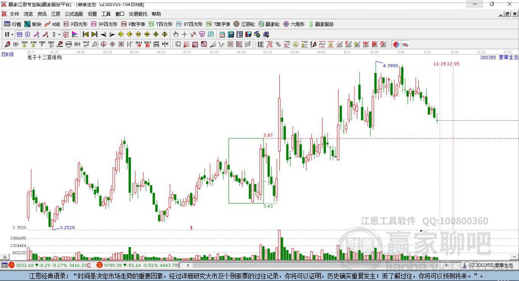 300355蒙草生態(tài)贏家十二宮工具 300355蒙草生態(tài)贏家十二宮工具