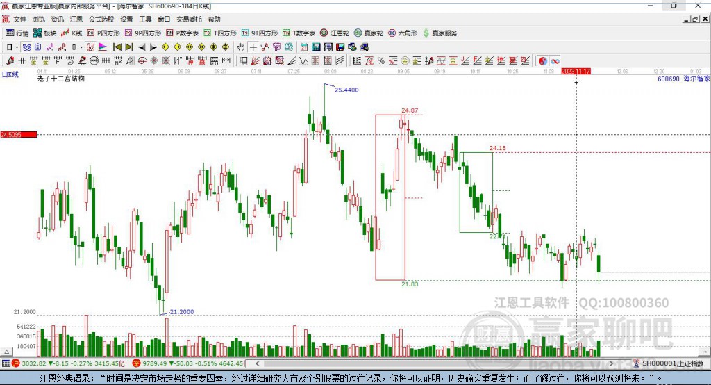海爾智家 海爾智家