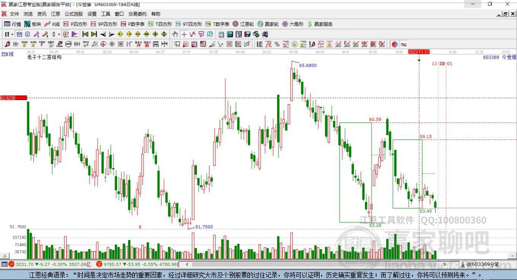 603369今世緣贏家十二宮工具