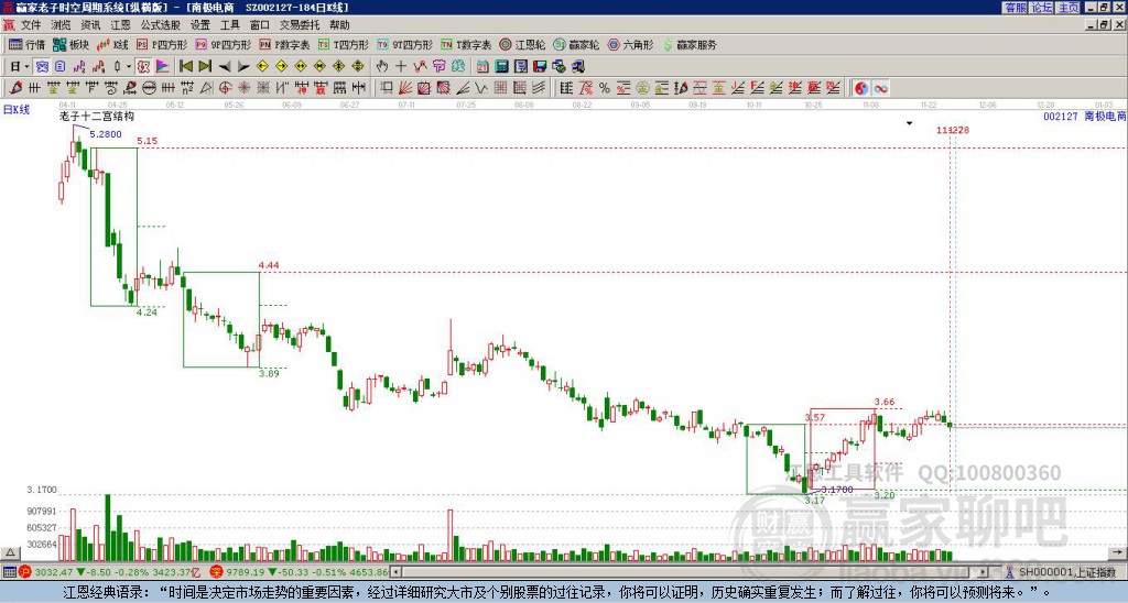 南極電商 南極電商