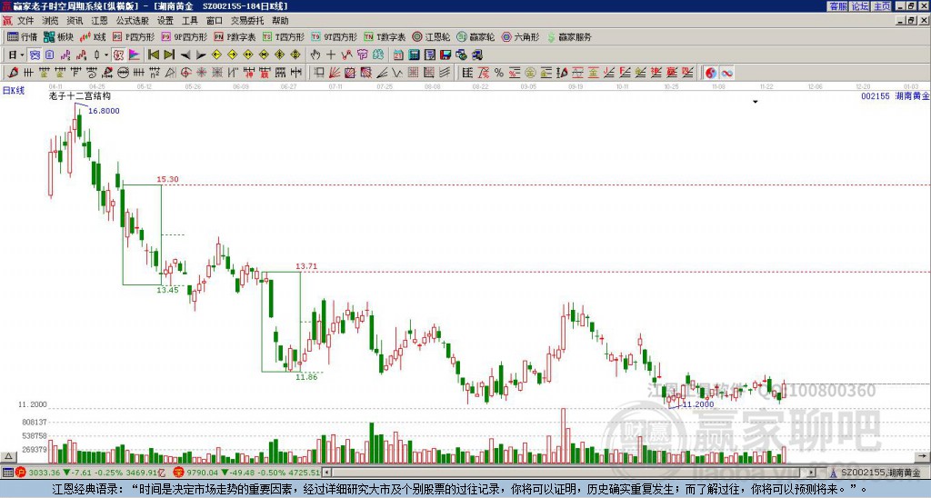 湖南黃金 湖南黃金