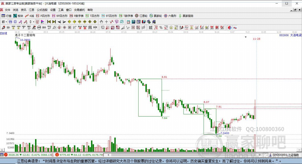 大連電瓷 大連電瓷