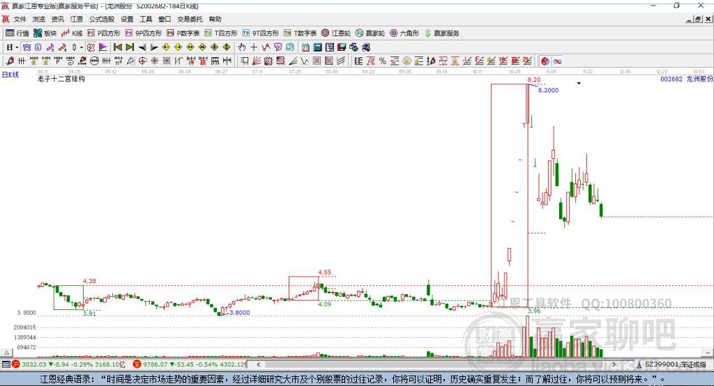 龍洲股份 龍洲股份