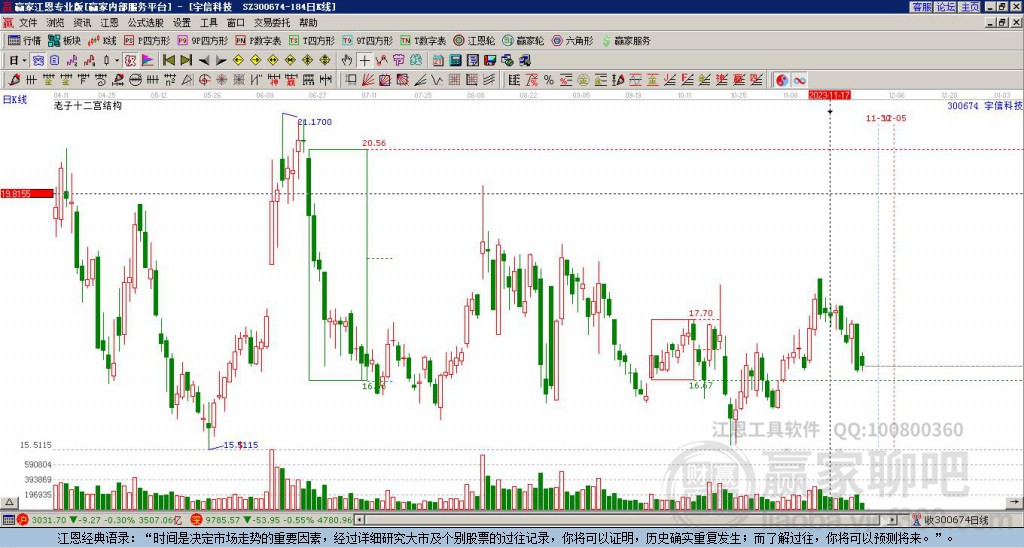 宇信科技 宇信科技