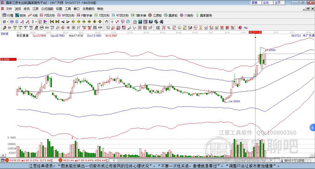 603721中廣天擇贏家極反通道工具