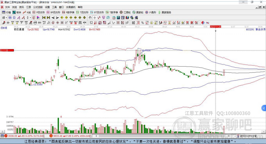 603291聯(lián)合水務(wù)贏家極反通道工具