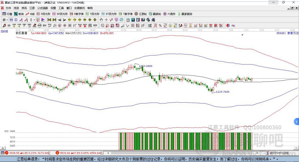 859451參股萬(wàn)達(dá)商業(yè) 859451參股萬(wàn)達(dá)商業(yè)