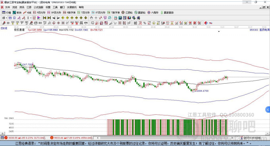 859383醫(yī)藥電商