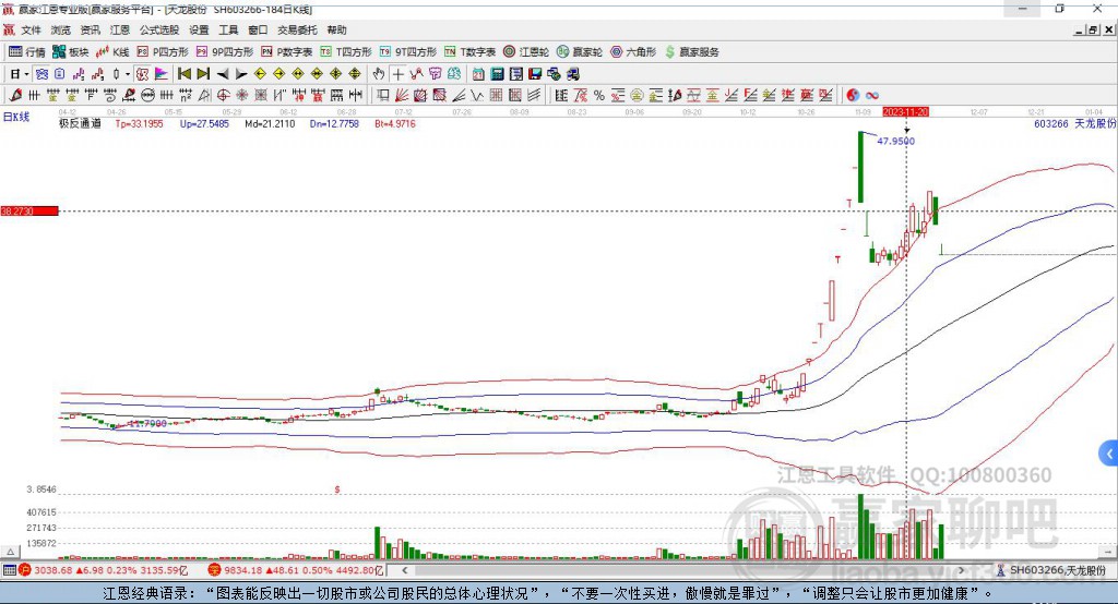 603266天龍股份贏家極反通道工具 603266天龍股份贏家極反通道工具