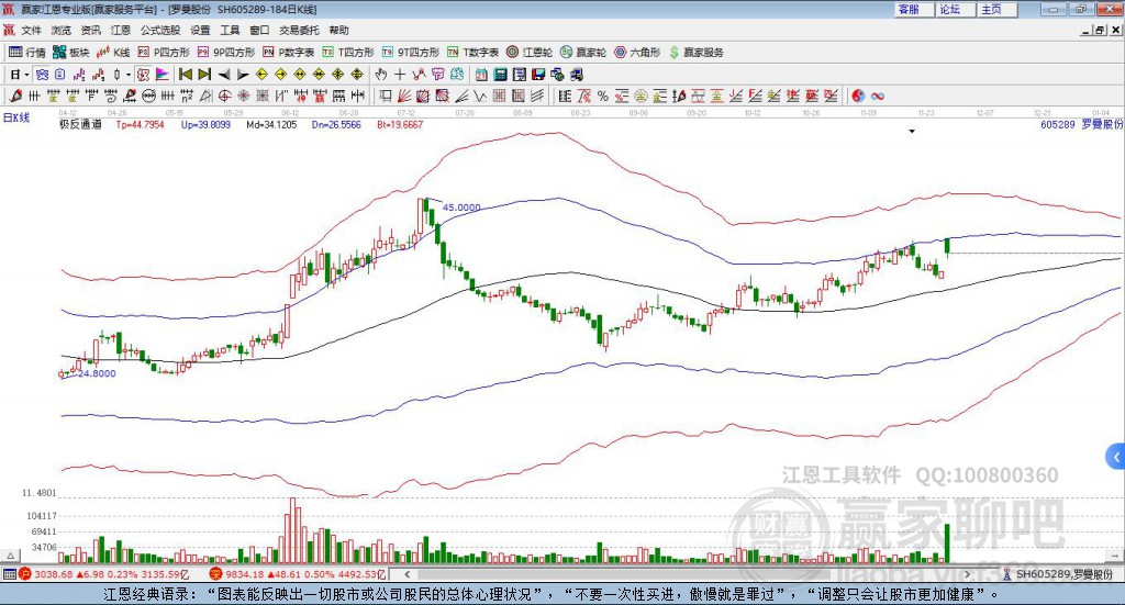 605289羅曼股份贏家極反通道工具