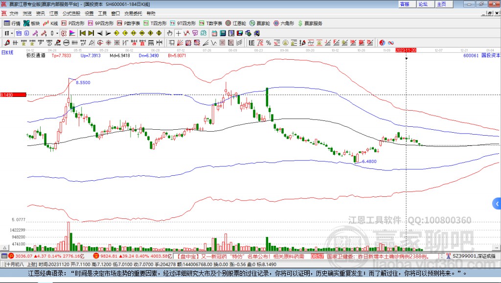 600061國投資本贏家極反通道工具 600061國投資本贏家極反通道工具