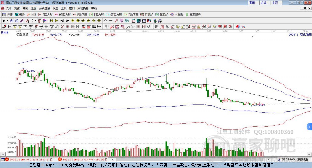 600871石化油服贏家極反通道工具