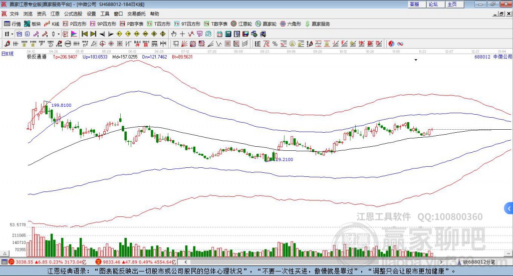 688012中微公司贏家極反通道工具