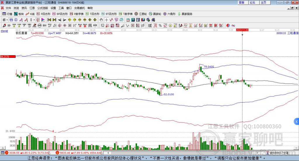 688618三旺通信贏家極反通道工具 688618三旺通信贏家極反通道工具