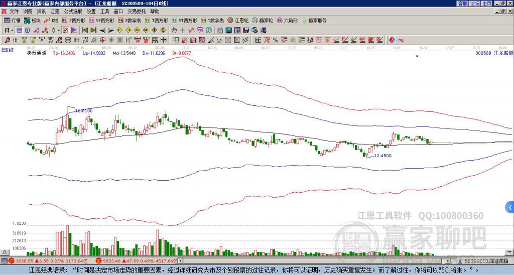 300589江龍船艇贏家極反通道工具