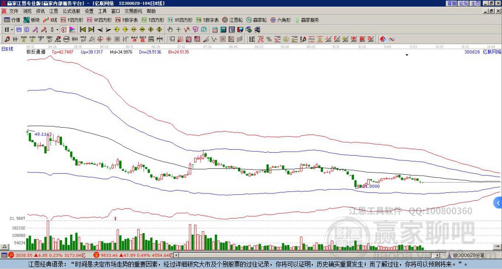 300628億聯(lián)網(wǎng)絡(luò)贏家極反通道工具 300628億聯(lián)網(wǎng)絡(luò)贏家極反通道工具