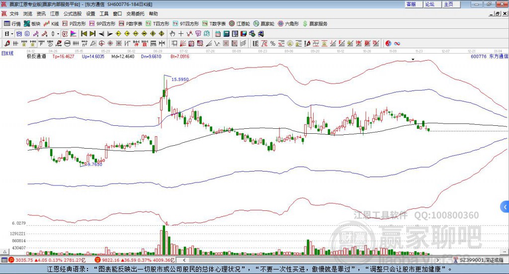 東方通信 東方通信