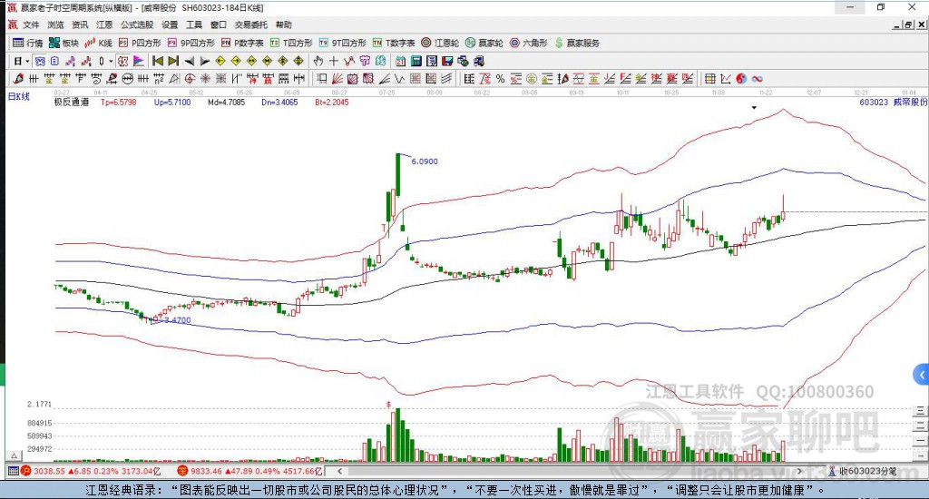 威帝股份 威帝股份