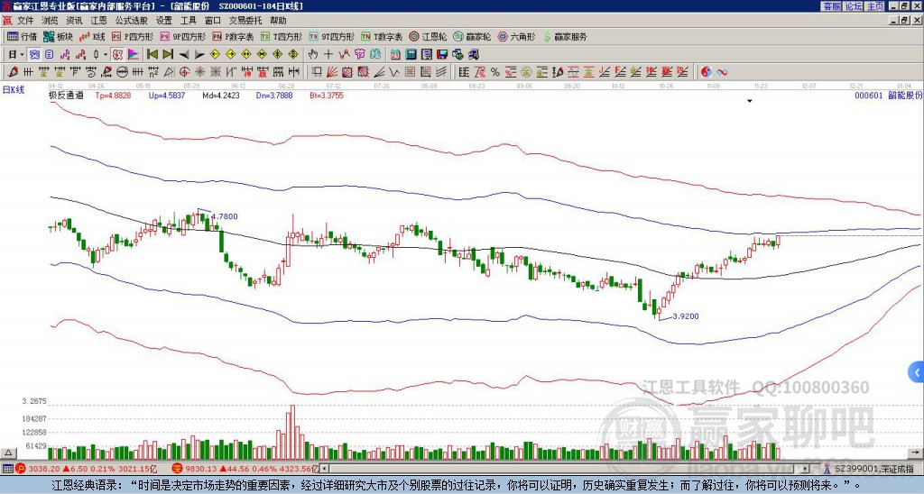 韶能股份 韶能股份