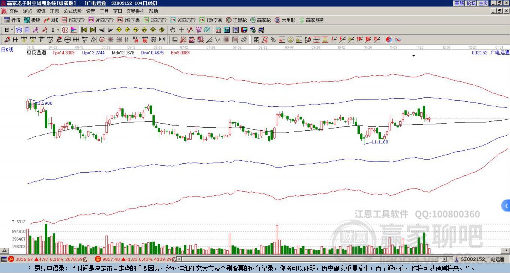 廣電運通 廣電運通