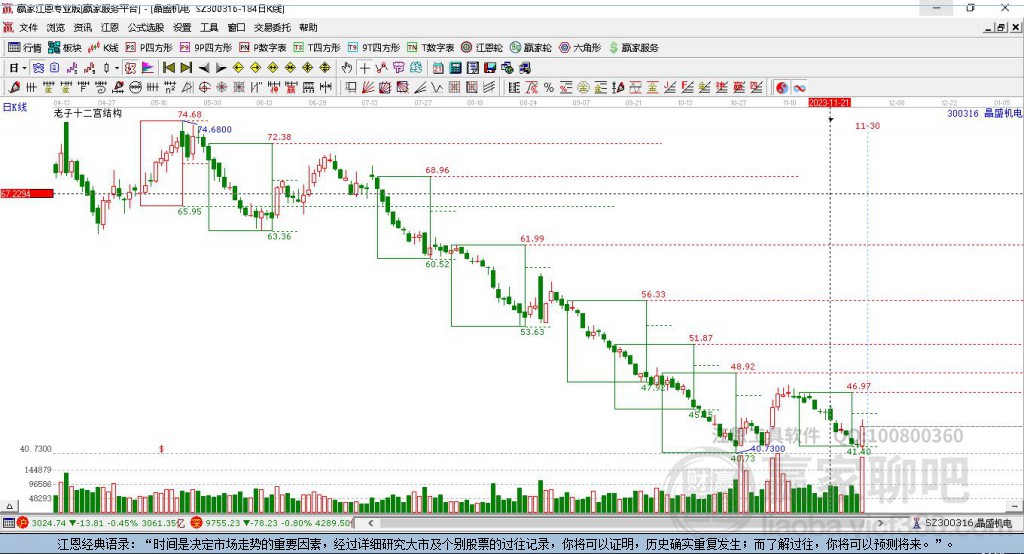 晶盛機電 晶盛機電