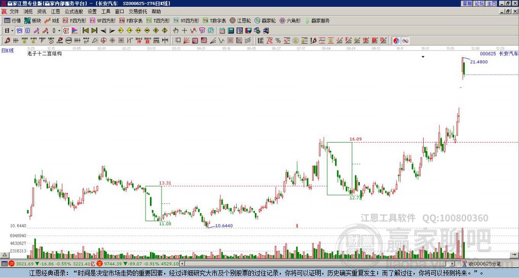 長安汽車 長安汽車