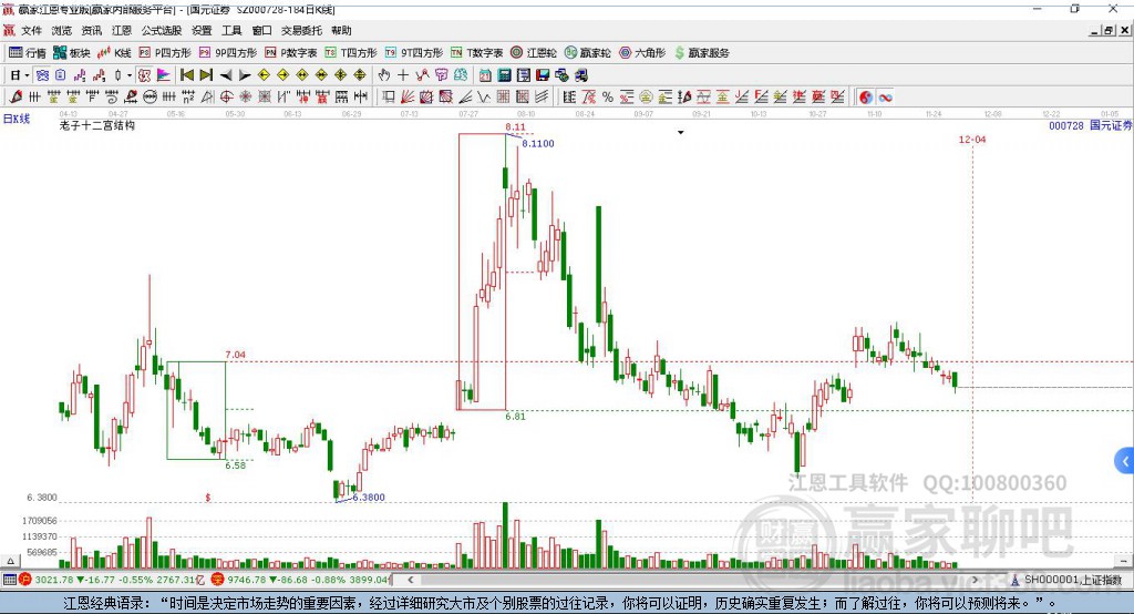 000728国元证券赢家十二宫工具