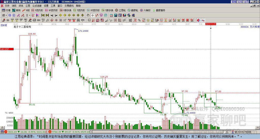 萬興科技 萬興科技