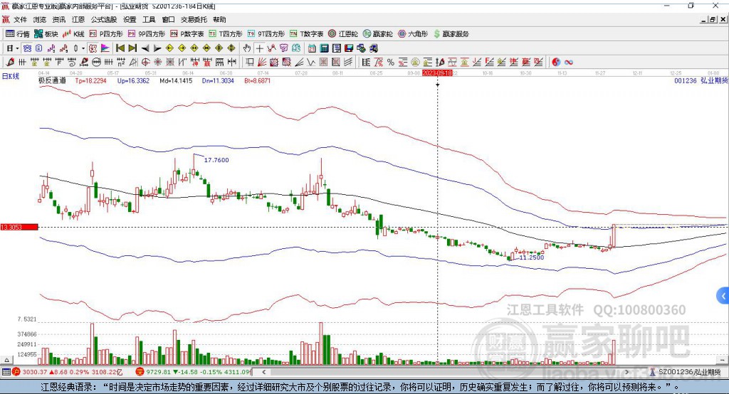 001236弘業(yè)期貨贏家極反通道工具