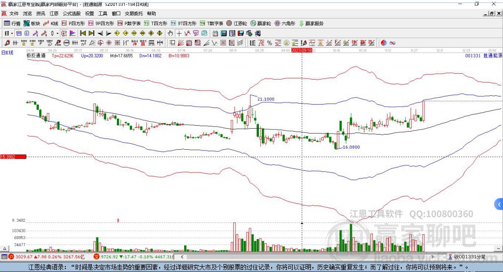 001331勝通能源贏家極反通道工具