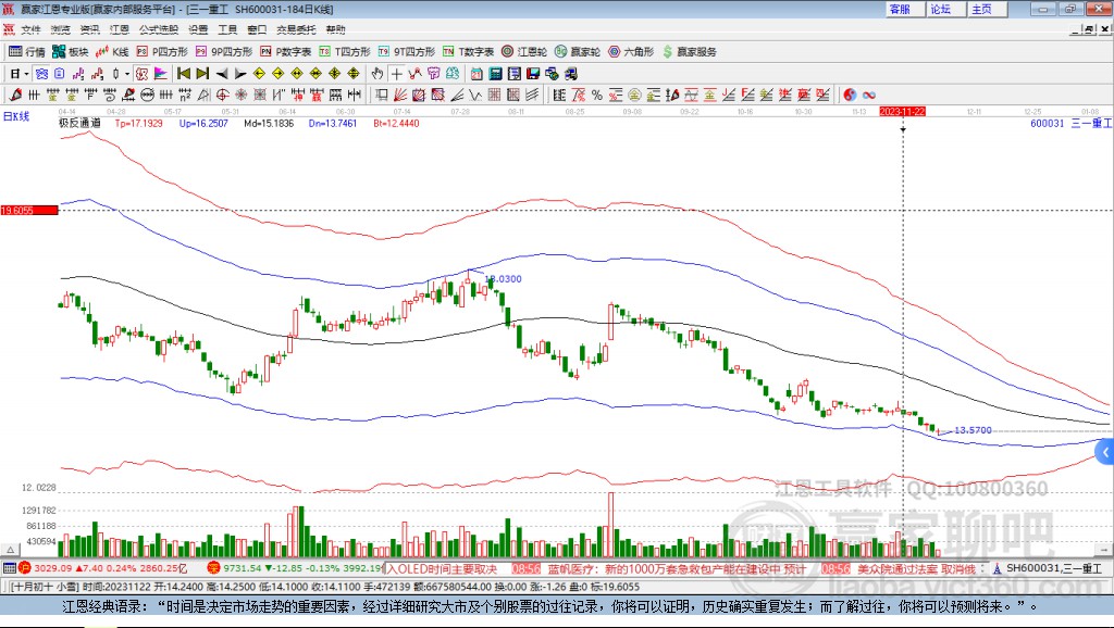 600031三一重工贏家極反通道工具