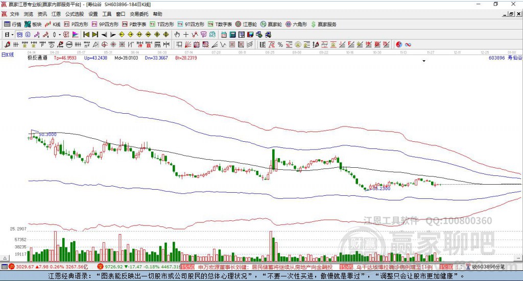 603896壽仙谷贏家極反通道工具 603896壽仙谷贏家極反通道工具