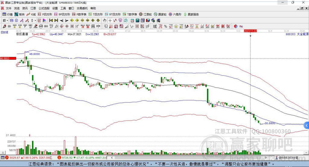 688303大全能源贏家極反通道工具