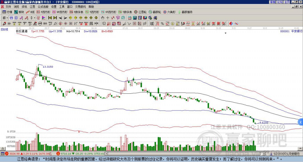 000001平安銀行贏家極反通道工具
