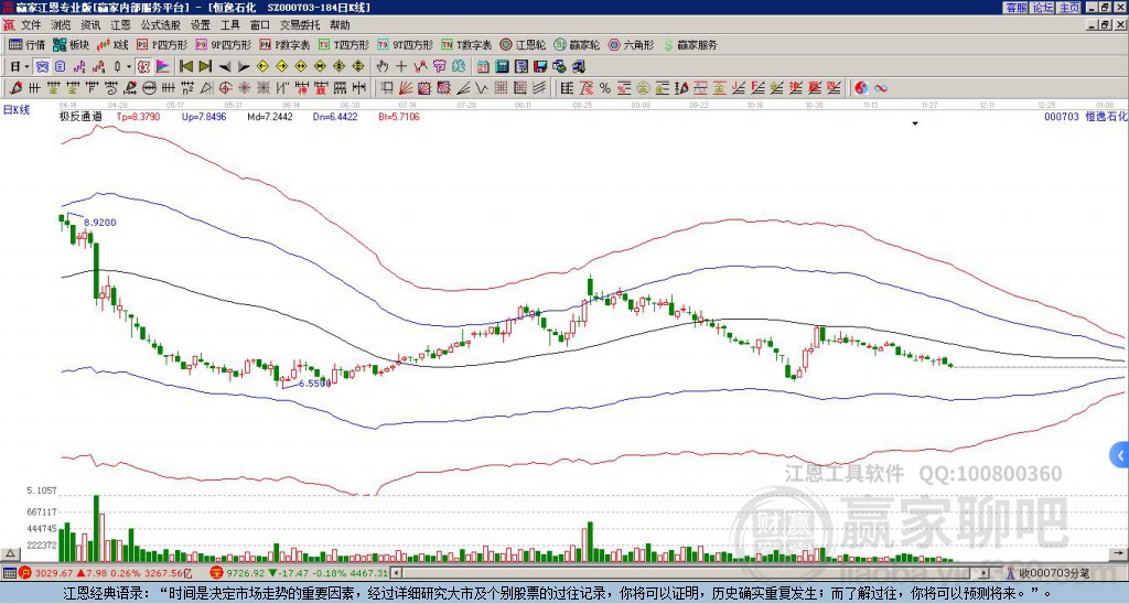 000703恒逸石化贏家極反通道工具 000703恒逸石化贏家極反通道工具