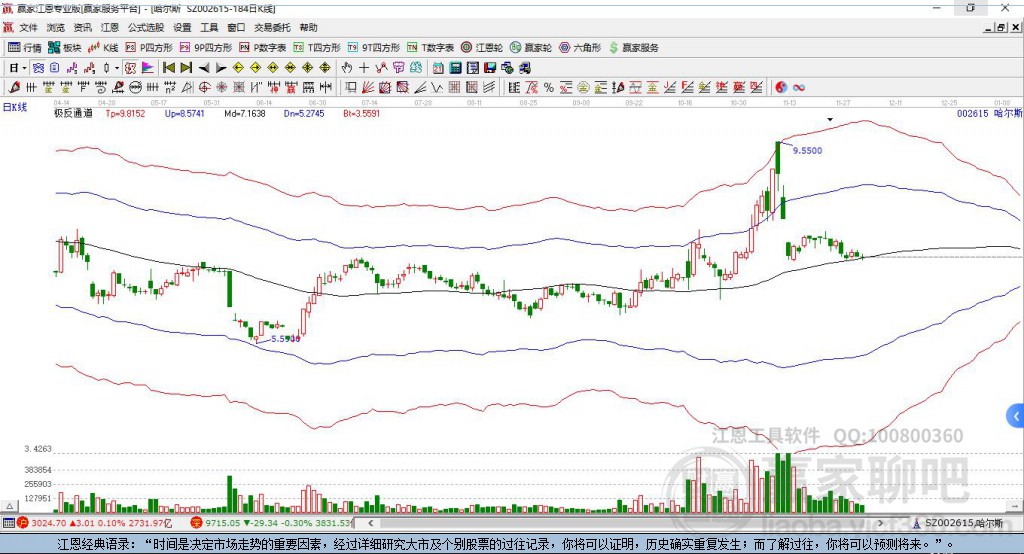 002615哈爾斯贏家極反通道工具