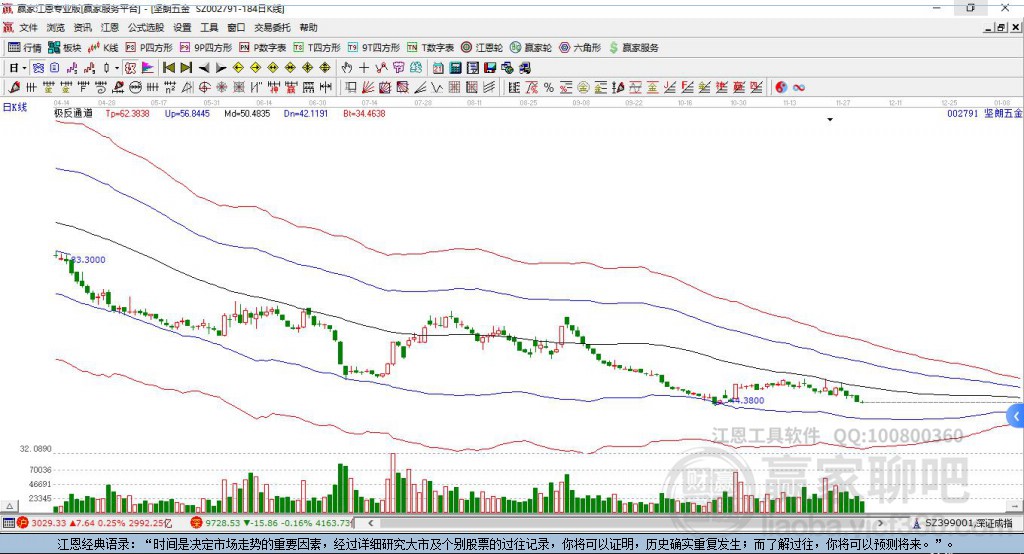 002791堅(jiān)朗五金贏家極反通道工具
