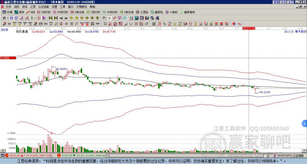 301110青木股份贏家極反通道工具
