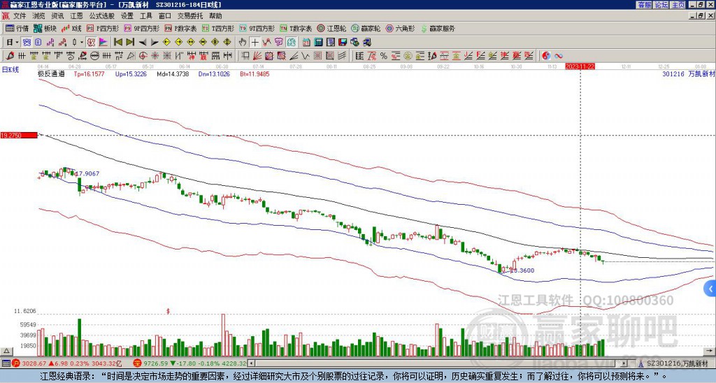 301216萬凱新材贏家極反通道工具 301216萬凱新材贏家極反通道工具