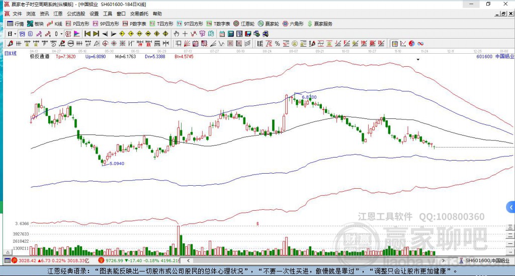 中國(guó)鋁業(yè) 中國(guó)鋁業(yè)