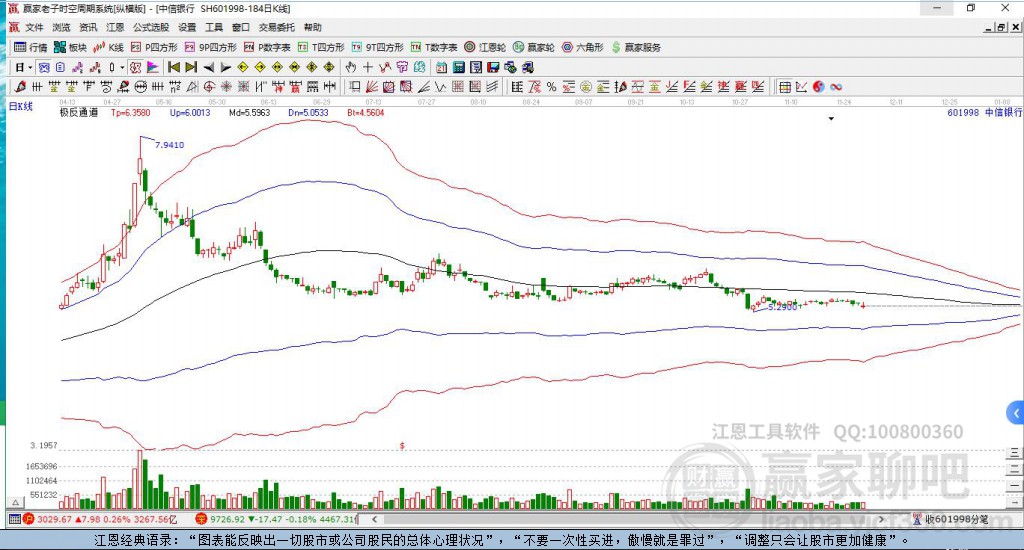 601998中信銀行贏家極反通道工具 601998中信銀行贏家極反通道工具